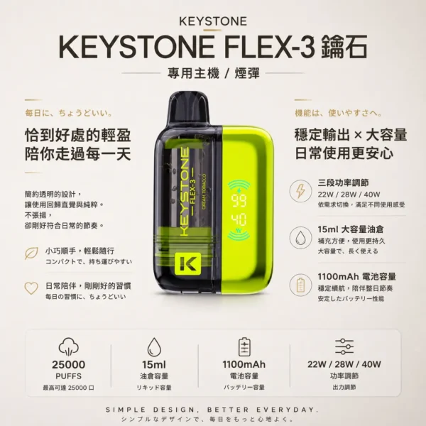 ChatGPT-Image-2026年8月21日-上午12_27_00.webp 【台灣現貨秒發】KEYSTONE 鑰石 FLEX-3 25000口大容量拋棄式電子煙 1100mAh支援Type-C充電 Mesh網狀芯【買一盒煙彈送主機】