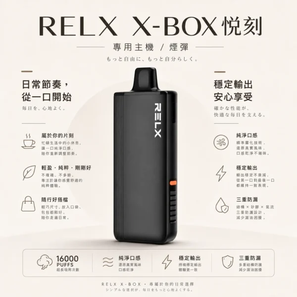ChatGPT-Image-2026年8月21日-上午12_52_04.webp 【台灣現貨秒發】RELX 悅刻 X-BOX 16000口 專用換彈式拋棄套裝 12W-16W可調功率 Mesh網狀芯