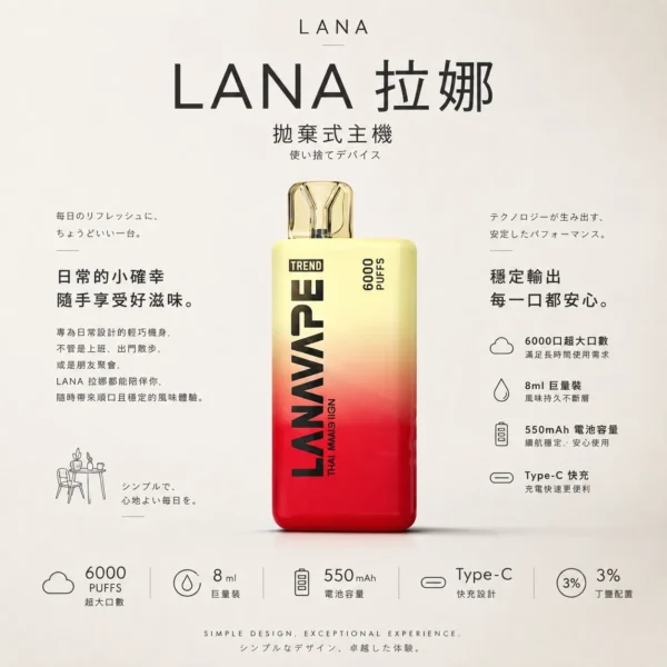 ChatGPT-Image-2026年8月23日-下午04_23_20.webp 【台灣現貨秒發】LANA 6000口 拋棄式電子煙 550mAh長效續航 Type-C快充 Mesh網芯爆汁