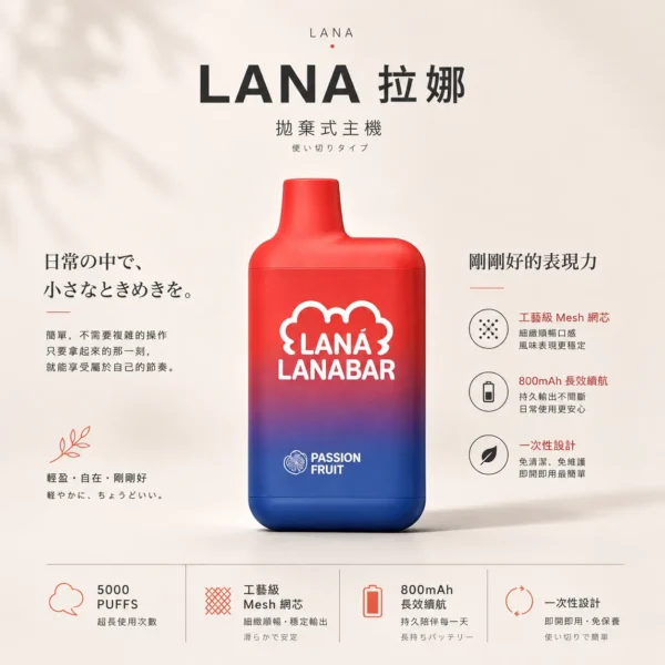 ChatGPT-Image-2026年8月23日-下午04_23_39.webp 【台灣現貨】LANA 5000口 拋棄式電子煙 13ml大容量 850mAh長效續航 支援Type-C充電