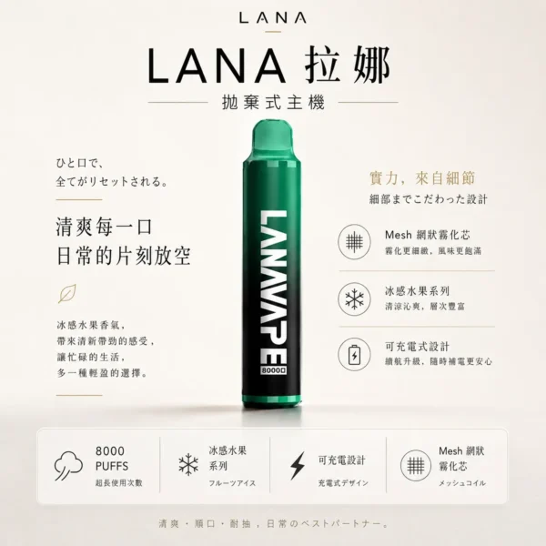 ChatGPT-Image-2026年8月23日-下午04_28_25.webp 【台灣現貨】LANA ZOLT 8000口 拋棄式電子煙 15ml煙油 冰感水果系列清爽入喉 可充電式設計