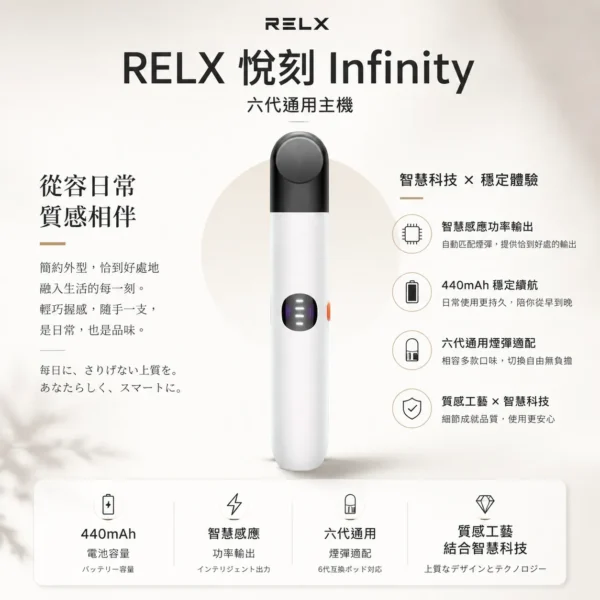 ChatGPT-Image-2026年8月23日-下午08_12_50.webp 【全台現貨】RELX 悅刻 六代 Infinity 智慧感應功率輸出 440mAh穩定續航 適配五六代煙彈