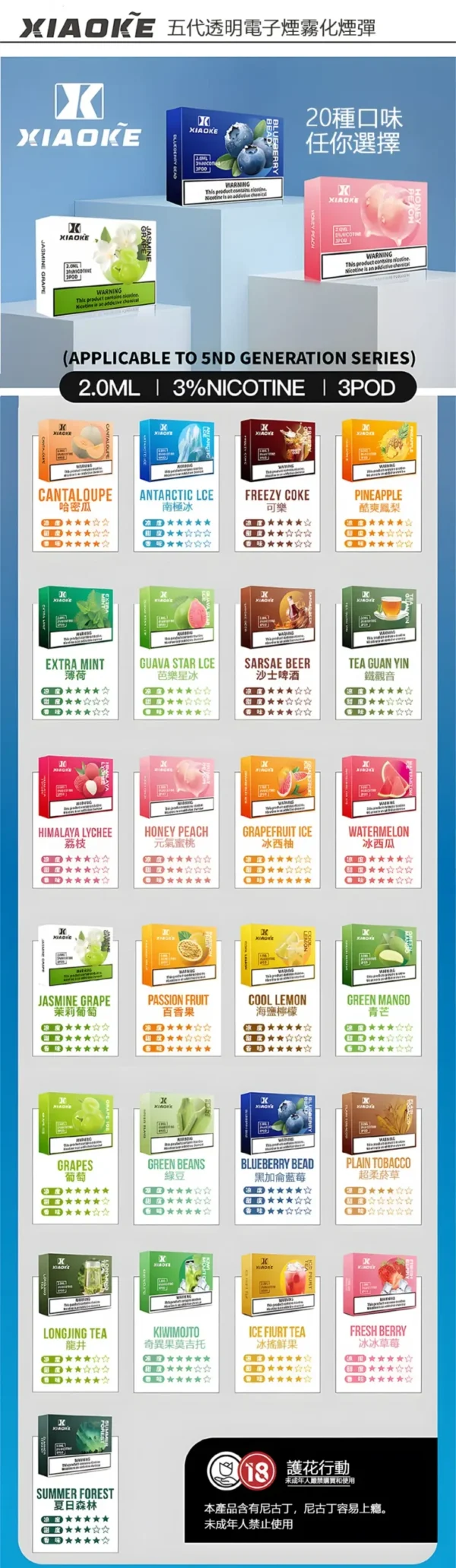 b8fbe94aedd747f8d237aa55d5cd7639-scaled-1.webp 【全台現貨秒發】XIAOKE 梟客 五代通用煙彈 2ml大油量 爆汁水果味 3%尼古丁鹽不鎖喉